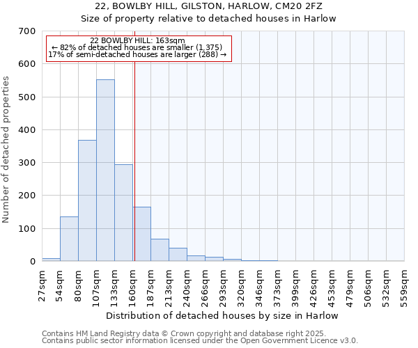 22, BOWLBY HILL, GILSTON, HARLOW, CM20 2FZ: Size of property relative to detached houses houses in Harlow