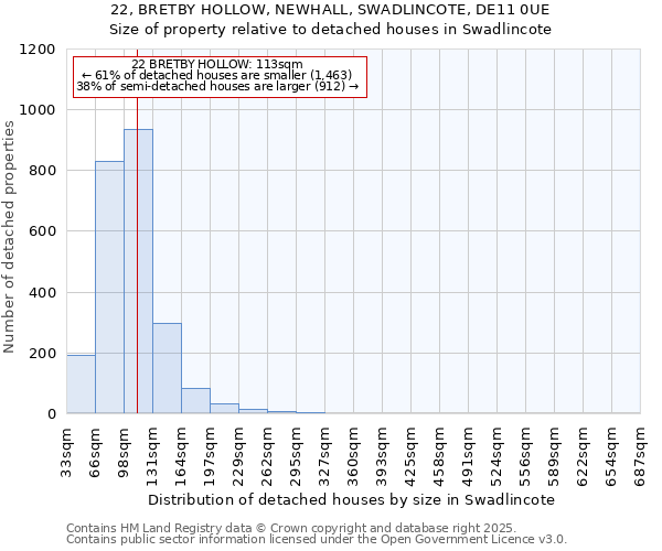 22, BRETBY HOLLOW, NEWHALL, SWADLINCOTE, DE11 0UE: Size of property relative to detached houses houses in Swadlincote