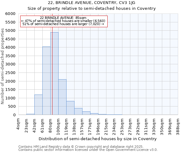 22, BRINDLE AVENUE, COVENTRY, CV3 1JG: Size of property relative to semi-detached houses houses in Coventry