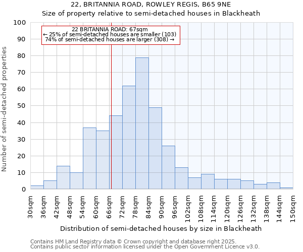 22, BRITANNIA ROAD, ROWLEY REGIS, B65 9NE: Size of property relative to semi-detached houses houses in Blackheath