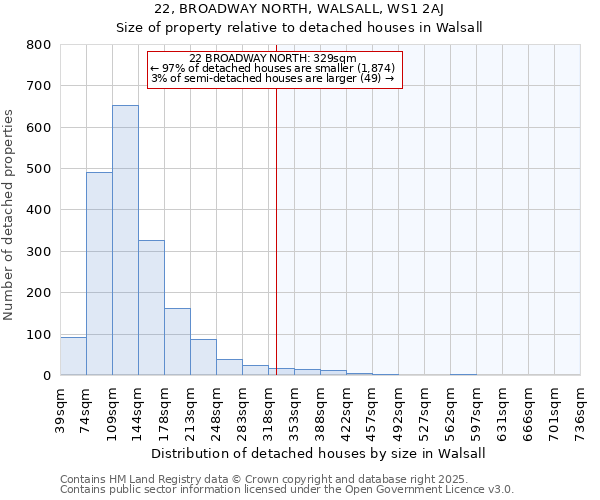 22, BROADWAY NORTH, WALSALL, WS1 2AJ: Size of property relative to detached houses houses in Walsall