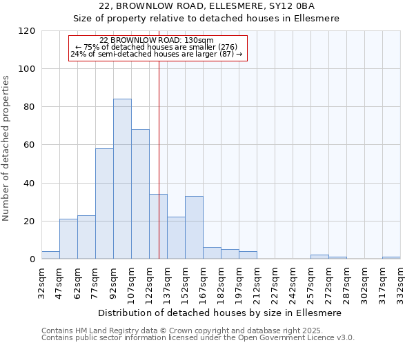 22, BROWNLOW ROAD, ELLESMERE, SY12 0BA: Size of property relative to detached houses houses in Ellesmere