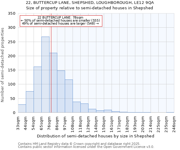 22, BUTTERCUP LANE, SHEPSHED, LOUGHBOROUGH, LE12 9QA: Size of property relative to semi-detached houses houses in Shepshed
