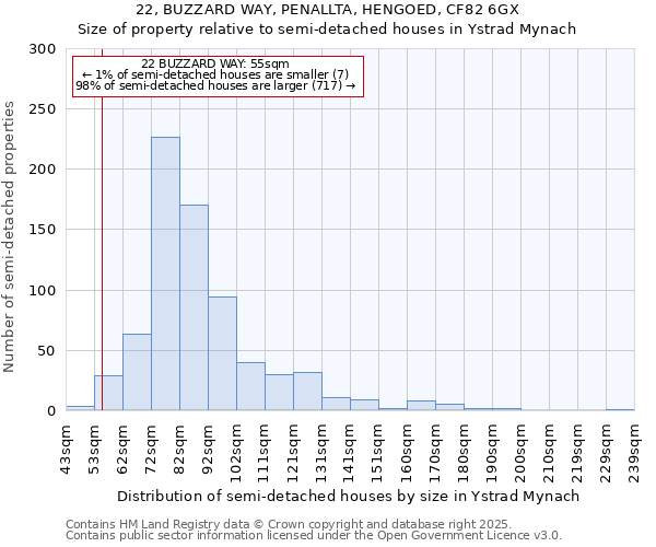 22, BUZZARD WAY, PENALLTA, HENGOED, CF82 6GX: Size of property relative to semi-detached houses houses in Ystrad Mynach