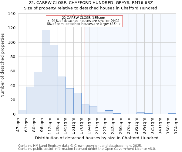 22, CAREW CLOSE, CHAFFORD HUNDRED, GRAYS, RM16 6RZ: Size of property relative to detached houses houses in Chafford Hundred