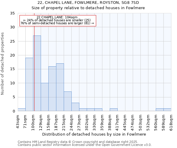22, CHAPEL LANE, FOWLMERE, ROYSTON, SG8 7SD: Size of property relative to detached houses houses in Fowlmere