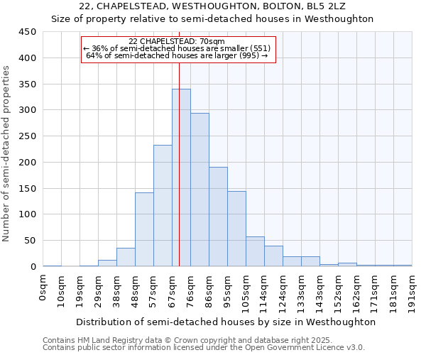 22, CHAPELSTEAD, WESTHOUGHTON, BOLTON, BL5 2LZ: Size of property relative to semi-detached houses houses in Westhoughton