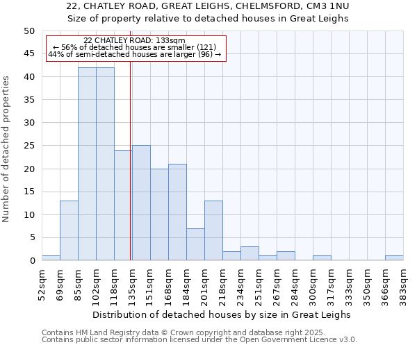 22, CHATLEY ROAD, GREAT LEIGHS, CHELMSFORD, CM3 1NU: Size of property relative to detached houses houses in Great Leighs