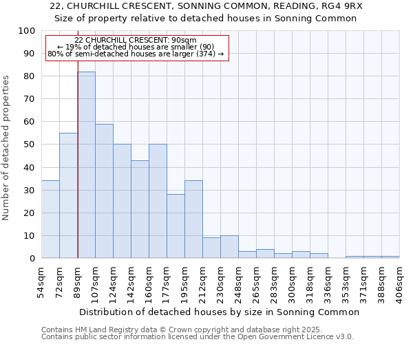 22, CHURCHILL CRESCENT, SONNING COMMON, READING, RG4 9RX: Size of property relative to detached houses houses in Sonning Common