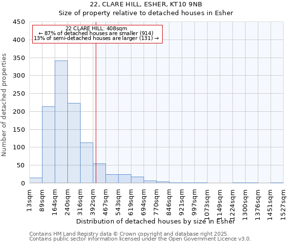 22, CLARE HILL, ESHER, KT10 9NB: Size of property relative to detached houses houses in Esher