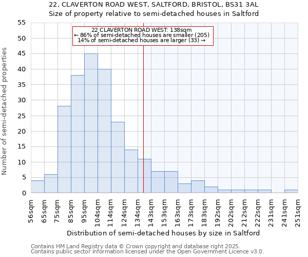 22, CLAVERTON ROAD WEST, SALTFORD, BRISTOL, BS31 3AL: Size of property relative to semi-detached houses houses in Saltford
