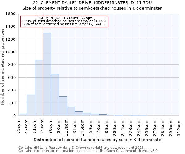 22, CLEMENT DALLEY DRIVE, KIDDERMINSTER, DY11 7DU: Size of property relative to semi-detached houses houses in Kidderminster