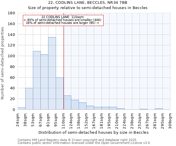 22, CODLINS LANE, BECCLES, NR34 7BB: Size of property relative to semi-detached houses houses in Beccles