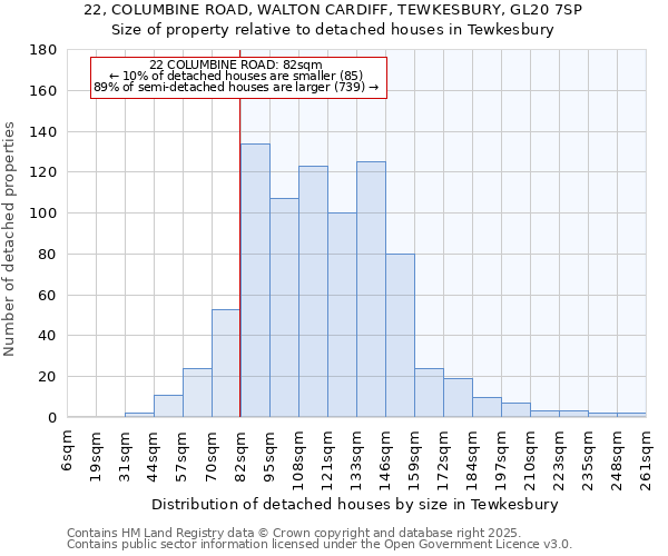 22, COLUMBINE ROAD, WALTON CARDIFF, TEWKESBURY, GL20 7SP: Size of property relative to detached houses houses in Tewkesbury