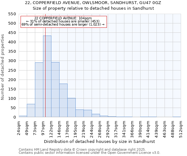 22, COPPERFIELD AVENUE, OWLSMOOR, SANDHURST, GU47 0GZ: Size of property relative to detached houses houses in Sandhurst