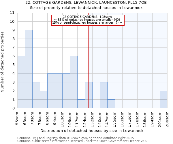 22, COTTAGE GARDENS, LEWANNICK, LAUNCESTON, PL15 7QB: Size of property relative to detached houses houses in Lewannick