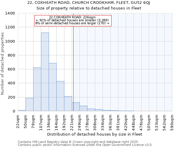 22, COXHEATH ROAD, CHURCH CROOKHAM, FLEET, GU52 6QJ: Size of property relative to detached houses houses in Fleet