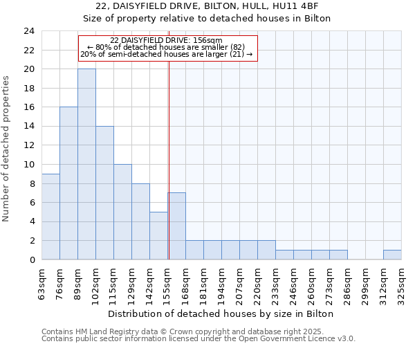 22, DAISYFIELD DRIVE, BILTON, HULL, HU11 4BF: Size of property relative to detached houses houses in Bilton