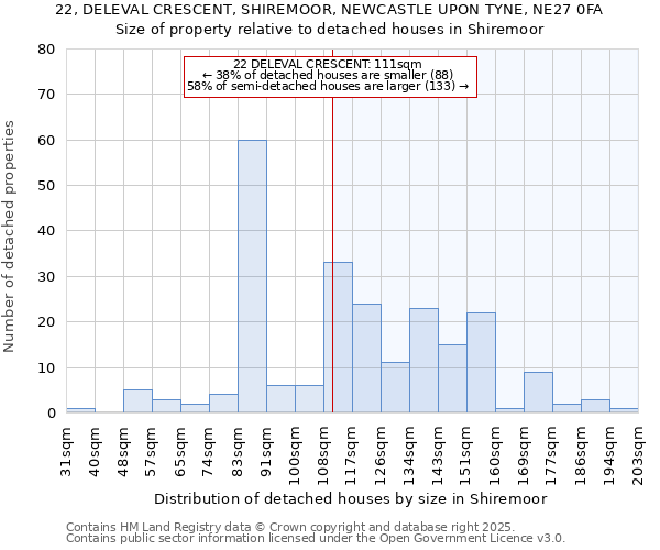 22, DELEVAL CRESCENT, SHIREMOOR, NEWCASTLE UPON TYNE, NE27 0FA: Size of property relative to detached houses houses in Shiremoor
