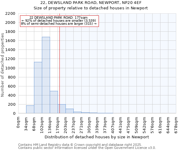 22, DEWSLAND PARK ROAD, NEWPORT, NP20 4EF: Size of property relative to detached houses houses in Newport