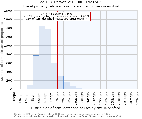 22, DEYLEY WAY, ASHFORD, TN23 5HX: Size of property relative to semi-detached houses houses in Ashford