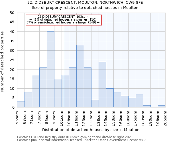 22, DIDSBURY CRESCENT, MOULTON, NORTHWICH, CW9 8FE: Size of property relative to detached houses houses in Moulton