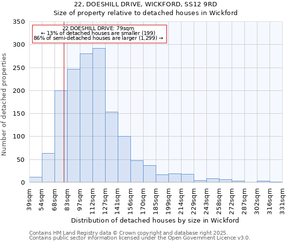 22, DOESHILL DRIVE, WICKFORD, SS12 9RD: Size of property relative to detached houses houses in Wickford