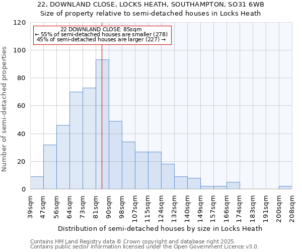 22, DOWNLAND CLOSE, LOCKS HEATH, SOUTHAMPTON, SO31 6WB: Size of property relative to semi-detached houses houses in Locks Heath