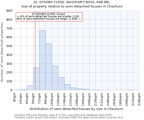 22, DYSONS CLOSE, WALTHAM CROSS, EN8 8RL: Size of property relative to semi-detached houses houses in Cheshunt