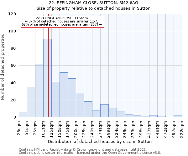 22, EFFINGHAM CLOSE, SUTTON, SM2 6AG: Size of property relative to detached houses houses in Sutton