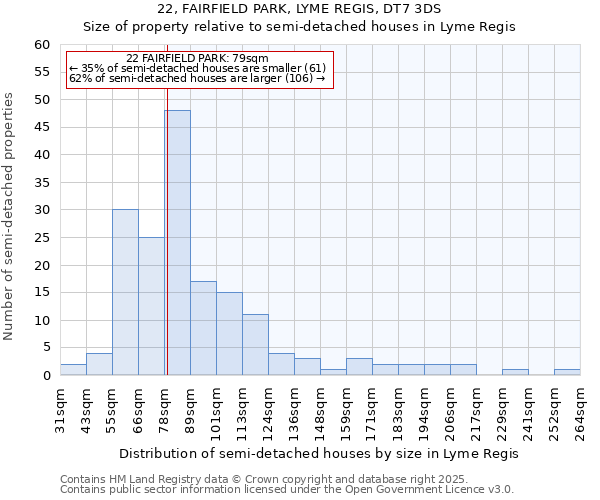 22, FAIRFIELD PARK, LYME REGIS, DT7 3DS: Size of property relative to semi-detached houses houses in Lyme Regis