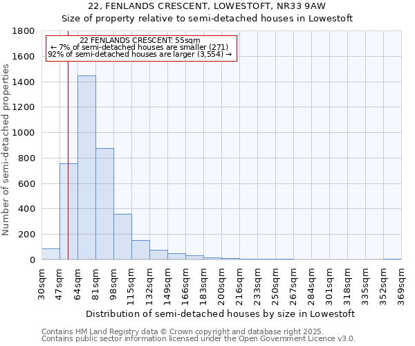 22, FENLANDS CRESCENT, LOWESTOFT, NR33 9AW: Size of property relative to semi-detached houses houses in Lowestoft