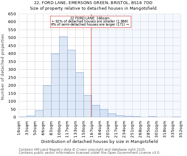 22, FORD LANE, EMERSONS GREEN, BRISTOL, BS16 7DD: Size of property relative to detached houses houses in Mangotsfield