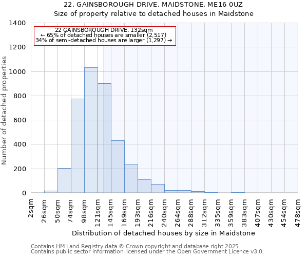 22, GAINSBOROUGH DRIVE, MAIDSTONE, ME16 0UZ: Size of property relative to detached houses houses in Maidstone