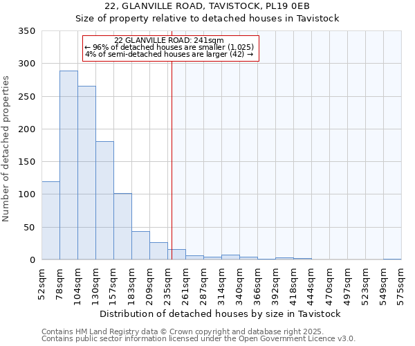 22, GLANVILLE ROAD, TAVISTOCK, PL19 0EB: Size of property relative to detached houses houses in Tavistock