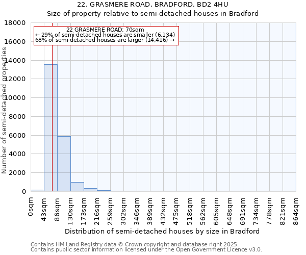 22, GRASMERE ROAD, BRADFORD, BD2 4HU: Size of property relative to semi-detached houses houses in Bradford