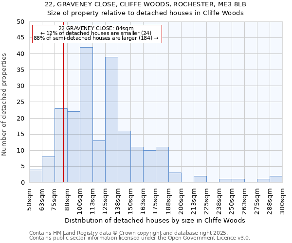 22, GRAVENEY CLOSE, CLIFFE WOODS, ROCHESTER, ME3 8LB: Size of property relative to detached houses houses in Cliffe Woods