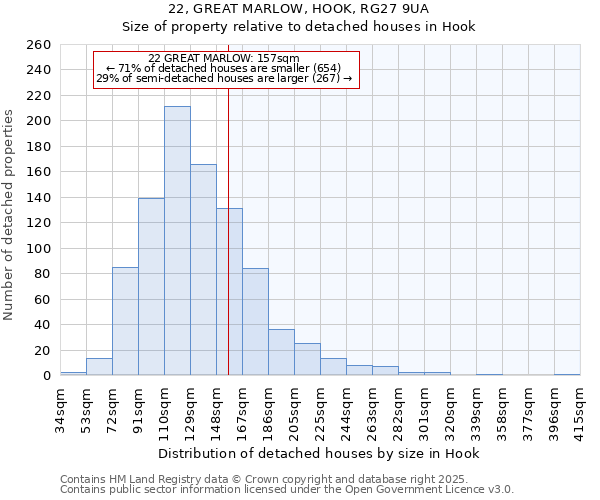 22, GREAT MARLOW, HOOK, RG27 9UA: Size of property relative to detached houses houses in Hook