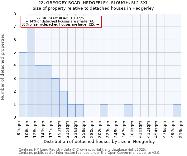 22, GREGORY ROAD, HEDGERLEY, SLOUGH, SL2 3XL: Size of property relative to detached houses houses in Hedgerley
