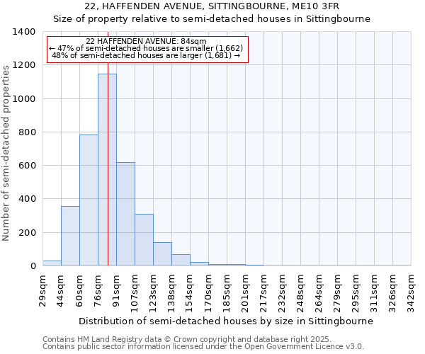 22, HAFFENDEN AVENUE, SITTINGBOURNE, ME10 3FR: Size of property relative to semi-detached houses houses in Sittingbourne