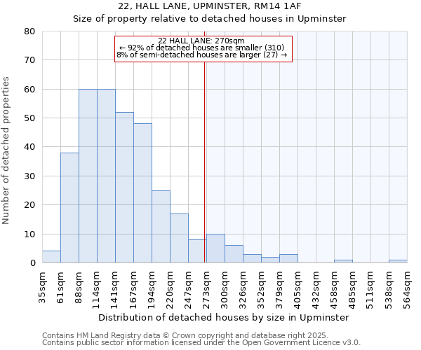 22, HALL LANE, UPMINSTER, RM14 1AF: Size of property relative to detached houses houses in Upminster