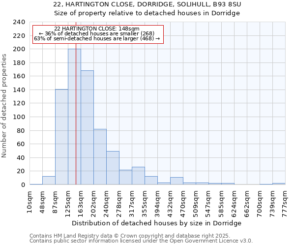 22, HARTINGTON CLOSE, DORRIDGE, SOLIHULL, B93 8SU: Size of property relative to detached houses houses in Dorridge