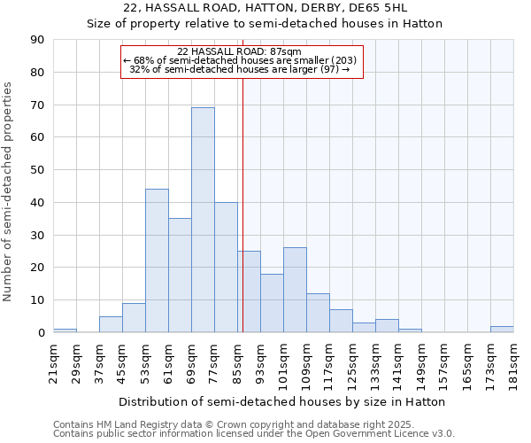 22, HASSALL ROAD, HATTON, DERBY, DE65 5HL: Size of property relative to semi-detached houses houses in Hatton