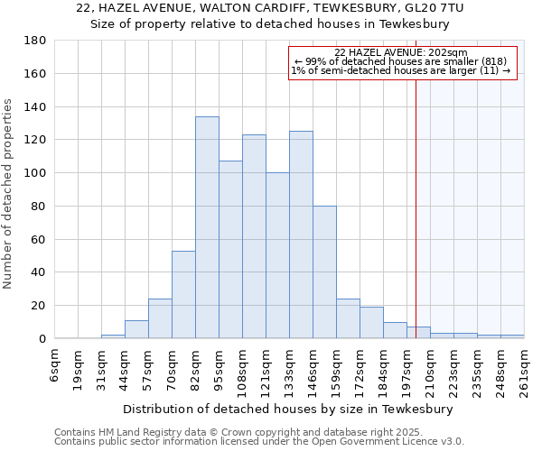 22, HAZEL AVENUE, WALTON CARDIFF, TEWKESBURY, GL20 7TU: Size of property relative to detached houses houses in Tewkesbury