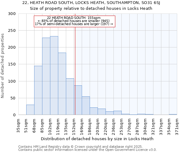 22, HEATH ROAD SOUTH, LOCKS HEATH, SOUTHAMPTON, SO31 6SJ: Size of property relative to detached houses houses in Locks Heath