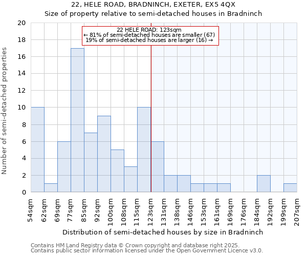 22, HELE ROAD, BRADNINCH, EXETER, EX5 4QX: Size of property relative to semi-detached houses houses in Bradninch