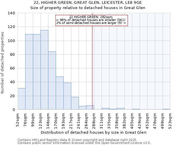 22, HIGHER GREEN, GREAT GLEN, LEICESTER, LE8 9GE: Size of property relative to detached houses houses in Great Glen