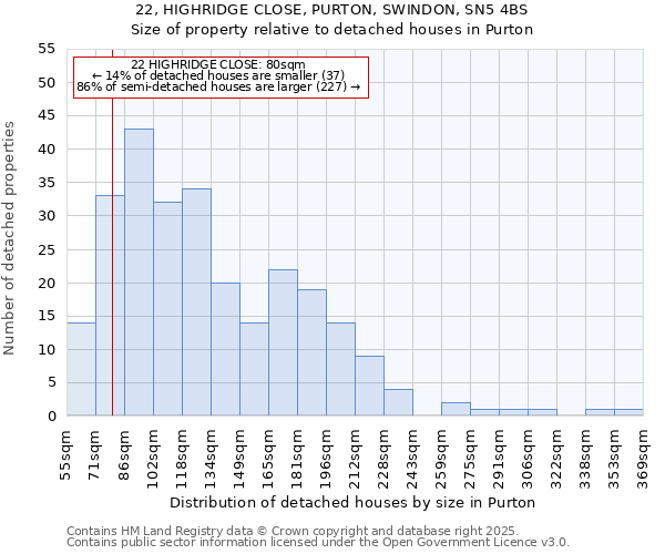 22, HIGHRIDGE CLOSE, PURTON, SWINDON, SN5 4BS: Size of property relative to detached houses houses in Purton