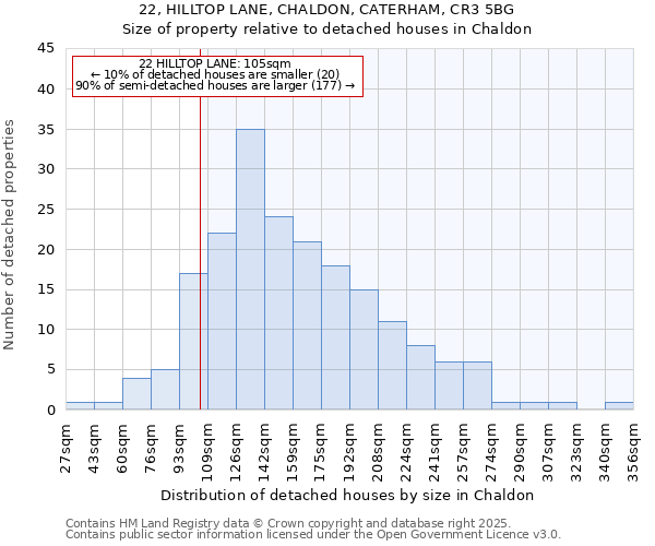 22, HILLTOP LANE, CHALDON, CATERHAM, CR3 5BG: Size of property relative to detached houses houses in Chaldon
