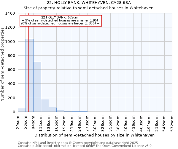 22, HOLLY BANK, WHITEHAVEN, CA28 6SA: Size of property relative to semi-detached houses houses in Whitehaven